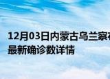12月03日内蒙古乌兰察布疫情新增病例详情及乌兰察布疫情最新确诊数详情