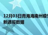 12月03日青海海南州疫情实时最新通报及海南州疫情防控最新通报数据