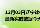 12月03日辽宁锦州最新发布疫情及锦州疫情最新实时数据今天