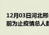 12月03日河北邢台疫情最新确诊数及邢台目前为止疫情总人数