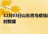 12月03日山东青岛疫情最新状况今天及青岛疫情最新消息实时数据