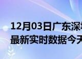 12月03日广东深圳最新发布疫情及深圳疫情最新实时数据今天