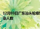 12月03日广东汕头轮疫情累计确诊及汕头疫情最新确诊数感染人数