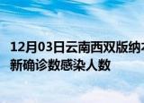 12月03日云南西双版纳本轮疫情累计确诊及西双版纳疫情最新确诊数感染人数