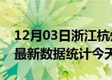 12月03日浙江杭州疫情情况数据及杭州疫情最新数据统计今天