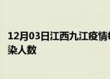12月03日江西九江疫情每天人数及九江疫情最新通报今天感染人数