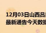 12月03日山西吕梁最新发布疫情及吕梁疫情最新通告今天数据