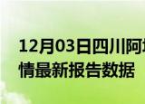 12月03日四川阿坝疫情最新确诊数及阿坝疫情最新报告数据