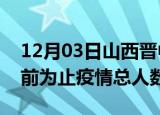 12月03日山西晋中疫情今天多少例及晋中目前为止疫情总人数