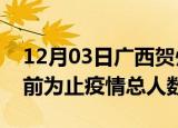 12月03日广西贺州疫情新增确诊数及贺州目前为止疫情总人数