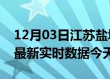 12月03日江苏盐城最新发布疫情及盐城疫情最新实时数据今天