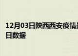 12月03日陕西西安疫情最新通报详情及西安疫情防控通告今日数据