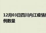12月03日四川内江疫情新增病例详情及内江今日新增确诊病例数量