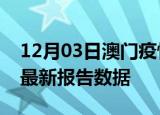 12月03日澳门疫情最新数据消息及澳门疫情最新报告数据