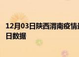 12月03日陕西渭南疫情最新通报详情及渭南疫情防控通告今日数据