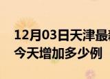 12月03日天津最新疫情通报今天及天津疫情今天增加多少例