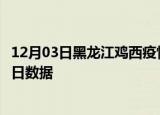 12月03日黑龙江鸡西疫情新增确诊数及鸡西疫情防控通告今日数据