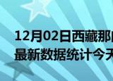 12月02日西藏那曲疫情情况数据及那曲疫情最新数据统计今天