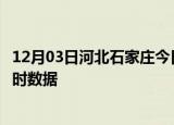 12月03日河北石家庄今日疫情详情及石家庄疫情最新消息实时数据
