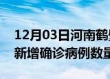 12月03日河南鹤壁疫情近期消息及鹤壁今日新增确诊病例数量