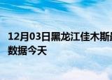 12月03日黑龙江佳木斯最新发布疫情及佳木斯疫情最新实时数据今天