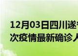 12月03日四川遂宁疫情总共多少例及遂宁此次疫情最新确诊人数
