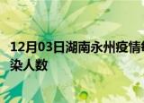 12月03日湖南永州疫情每天人数及永州疫情最新通报今天感染人数
