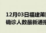 12月03日福建莆田今日疫情数据及莆田疫情确诊人数最新通报
