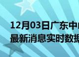 12月03日广东中山最新发布疫情及中山疫情最新消息实时数据
