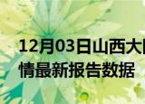 12月03日山西大同疫情最新确诊数及大同疫情最新报告数据
