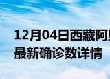 12月04日西藏阿里疫情动态实时及阿里疫情最新确诊数详情