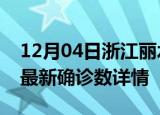 12月04日浙江丽水疫情动态实时及丽水疫情最新确诊数详情