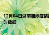 12月04日湖南湘潭疫情最新状况今天及湘潭疫情最新消息实时数据