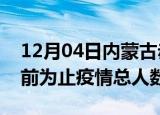12月04日内蒙古赤峰疫情动态实时及赤峰目前为止疫情总人数