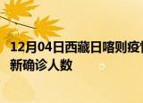 12月04日西藏日喀则疫情最新确诊数据及日喀则此次疫情最新确诊人数