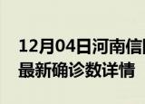 12月04日河南信阳最新疫情状况及信阳疫情最新确诊数详情
