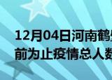 12月04日河南鹤壁疫情新增确诊数及鹤壁目前为止疫情总人数