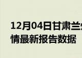 12月04日甘肃兰州疫情最新确诊数及兰州疫情最新报告数据