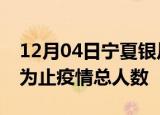 12月04日宁夏银川累计疫情数据及银川目前为止疫情总人数
