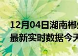 12月04日湖南郴州最新发布疫情及郴州疫情最新实时数据今天