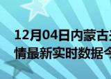 12月04日内蒙古兴安今日疫情详情及兴安疫情最新实时数据今天