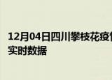 12月04日四川攀枝花疫情最新通报表及攀枝花疫情最新消息实时数据