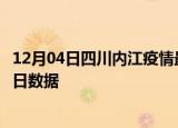12月04日四川内江疫情最新数据消息及内江疫情防控通告今日数据