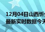 12月04日山西忻州最新发布疫情及忻州疫情最新实时数据今天