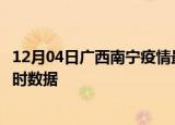 12月04日广西南宁疫情最新状况今天及南宁疫情最新消息实时数据