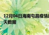 12月04日海南屯昌疫情最新确诊数据及屯昌疫情最新通告今天数据