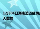 12月04日海南澄迈疫情最新确诊数据及澄迈疫情最新通告今天数据