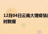 12月04日云南大理疫情最新状况今天及大理疫情最新消息实时数据