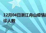 12月04日浙江舟山疫情最新确诊数据及舟山此次疫情最新确诊人数