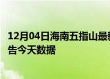 12月04日海南五指山最新疫情确诊人数及五指山疫情最新通告今天数据